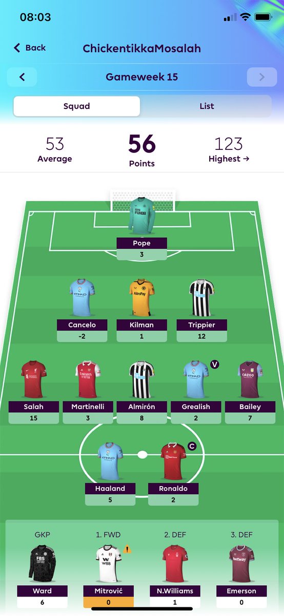 FPLTalks's tweet image. GW15 all out- 56 

Being risky didn’t pay off 

#FPLCommunity #FPL