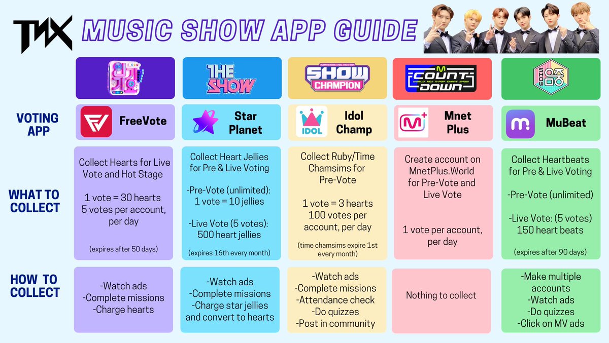 TNXVotingTeam's tweet photo. This app guide provides more information on what to collect in order to vote for music shows. Please start collecting now and let’s work hard to give TNX a win 🤍 https://t.co/mtF0umBU8S