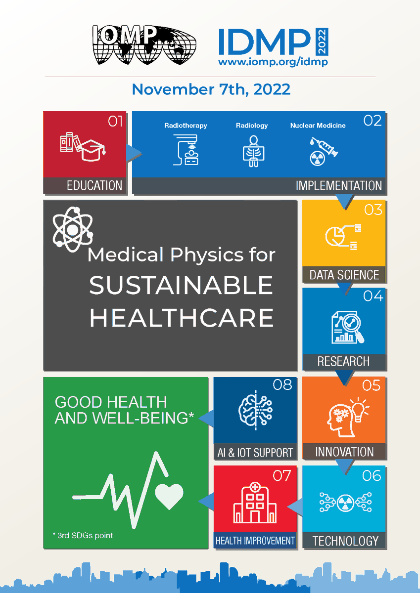 ipemnews's tweet photo. Today is International Day of Medical Physics,let's celebrate the crucial role of Medical Physicists in a sustainable healthcare service. 
We'll be sharing content through the day, and don't forget our webinar:
🕕12.30 GMT
 https://t.co/qislpeXPn9
#IDMP2022 https://t.co/0gzcRyWZak