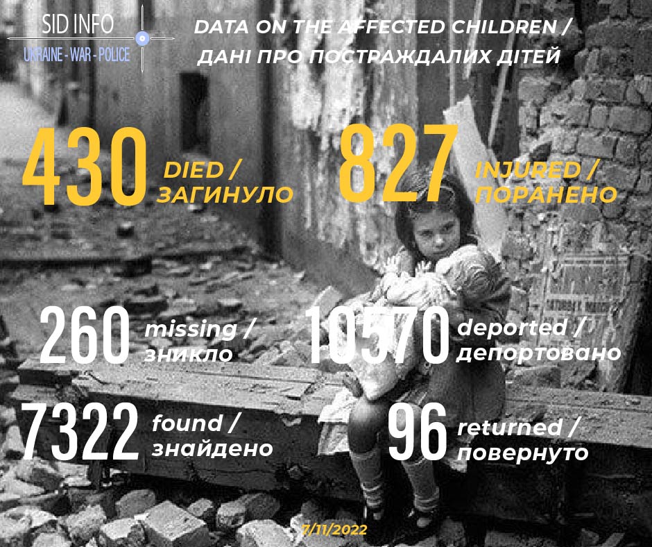 Ukraine - War - Police - SID tweet media
