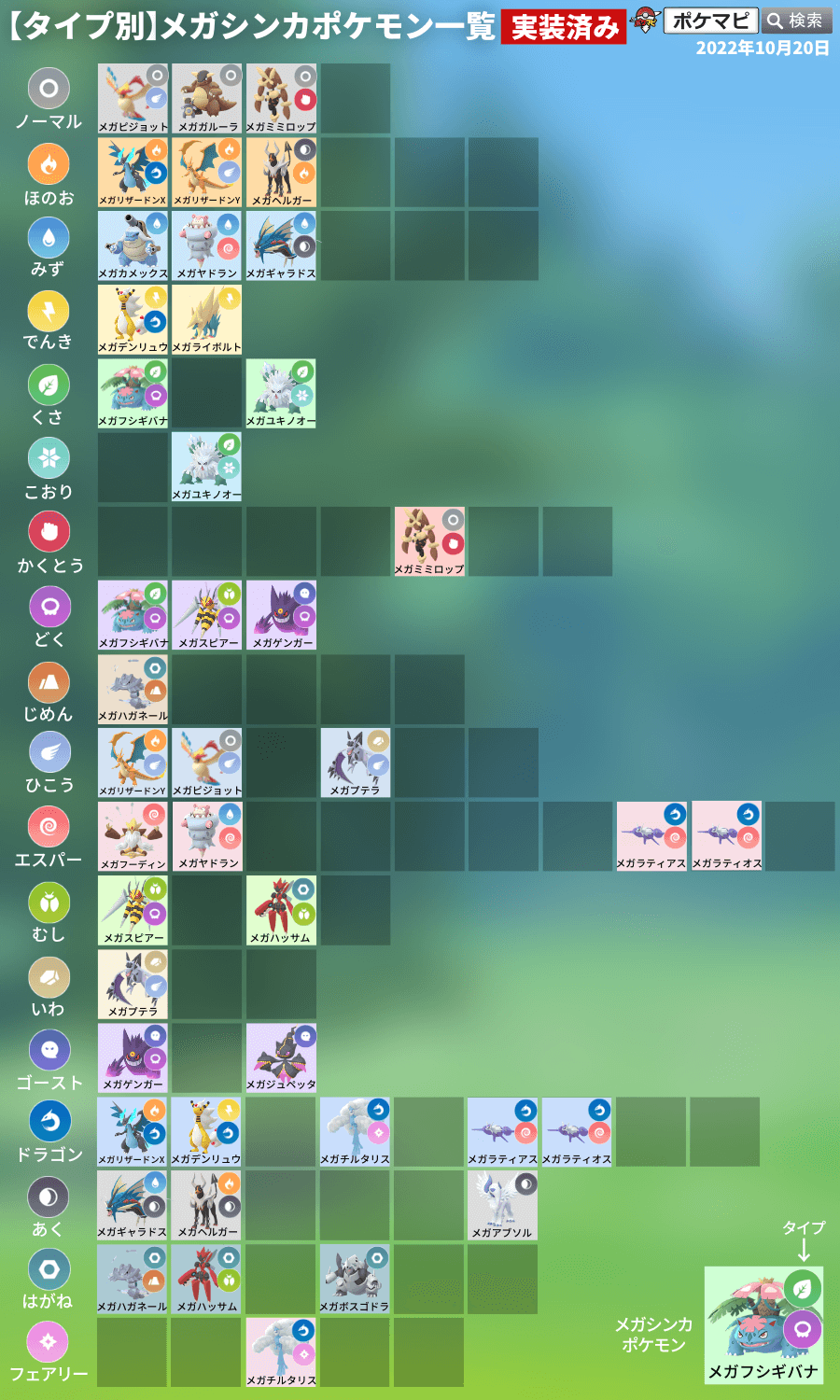 ポケモンgo攻略情報 ポケマピ Pokemapi Twitter