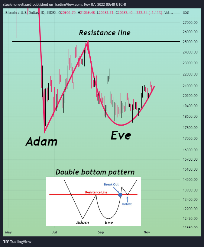 StockmoneyL's tweet photo. #Bitcoin classic bottom pattern🎯 https://t.co/m7fJJtVCmx