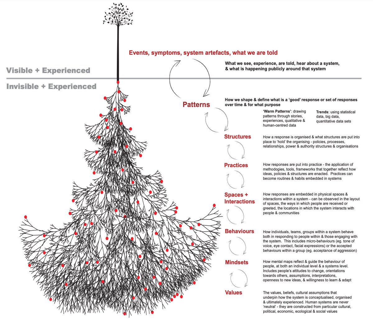 Systems Innovation tweet media