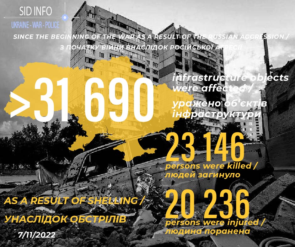 Ukraine - War - Police - SID tweet media