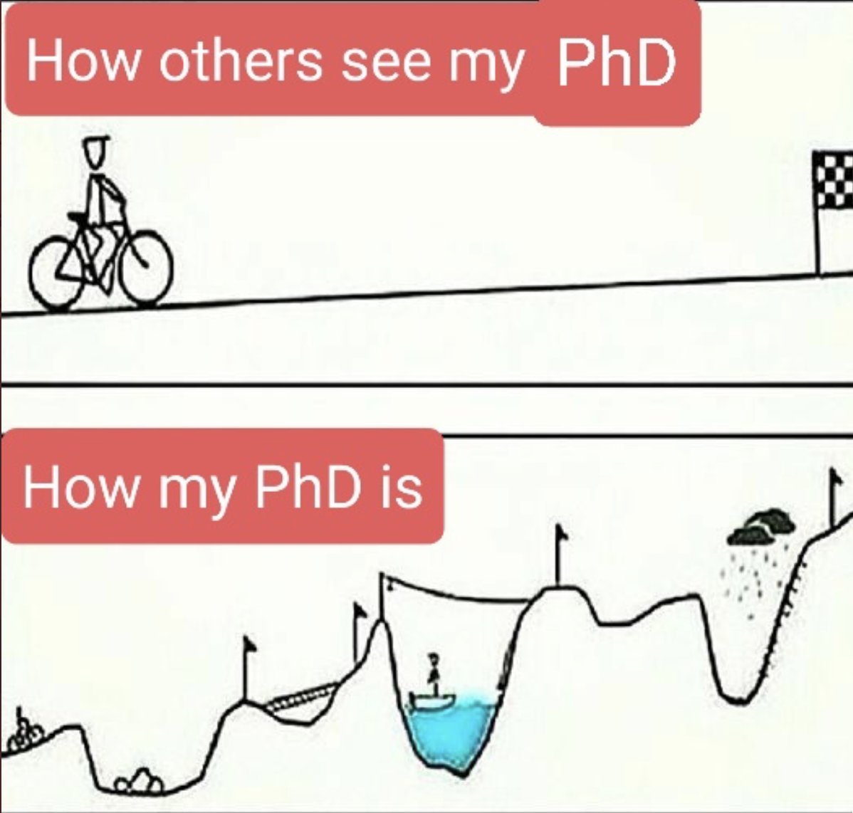 Shaheryar Shafi (@shaheryarshafi_) on Twitter photo Can you relate with me?😂😂#Researcher| #phdfriend #PhD|#PhDlife <a href="/PhDVoice/">PhD Voice - Independently Run</a> #epitwitter #MedTwitter #PhDoing <a href="/PostdocVoice/">PostdocVoice</a> <a href="/PhDForum/">PhD Forum</a> <a href="/PhD_Balance/">PhD Balance</a> <a href="/workingbnb/">Academic Chatter</a> #phchat #STEM #Fortnite #phdchat #acwri Can you relate with me?😂😂#Researcher| #phdfriend #PhD|#PhDlife <a href="/PhDVoice/">PhD Voice - Independently Run</a> #epitwitter #MedTwitter #PhDoing <a href="/PostdocVoice/">PostdocVoice</a> <a href="/PhDForum/">PhD Forum</a> <a href="/PhD_Balance/">PhD Balance</a> <a href="/workingbnb/">Academic Chatter</a> #phchat #STEM #Fortnite #phdchat #acwri