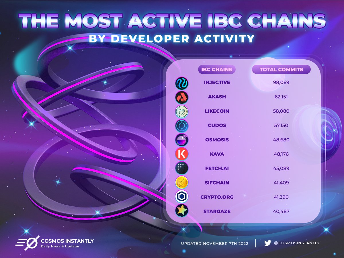 Cosmos Instantly tweet media