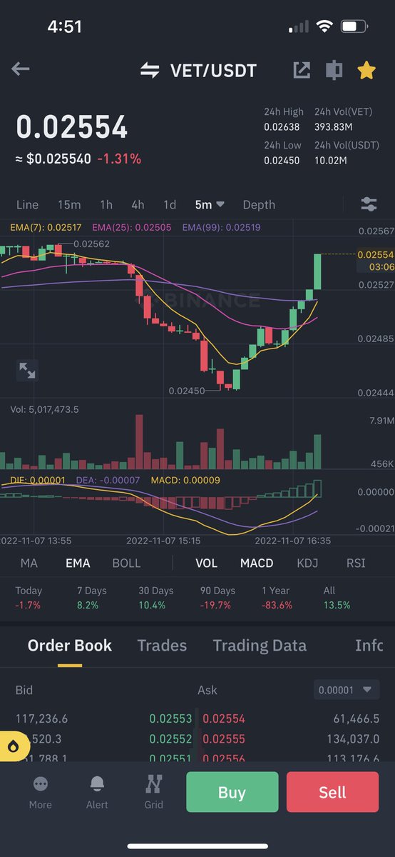 AsianCryptoBoy tweet media