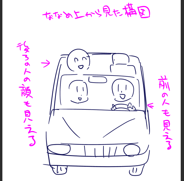 こういう構図ってなんて検索すればいいんだろうか… 
