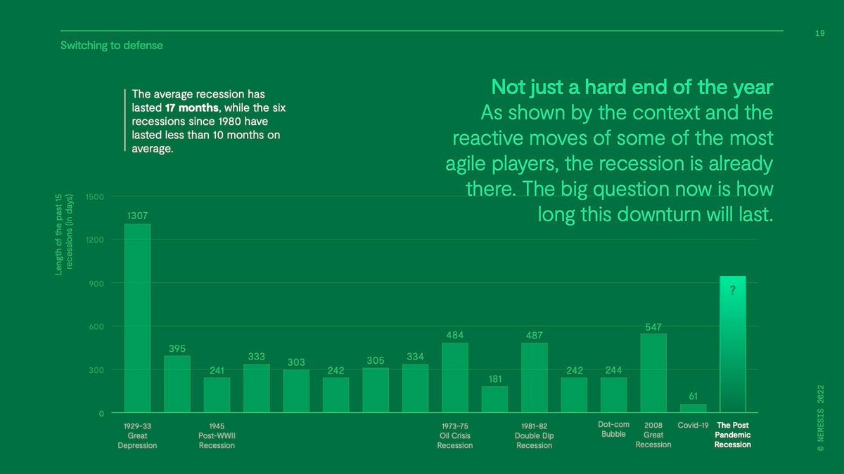 Sfunck's tweet image. All the facts show that this recession is gearing up to be the greatest one.

Many events occurred these previous years. 

First, the pandemic, followed by the Ukrainian invasion, global instability in politics, heavy inflation and the inevitable market correction.