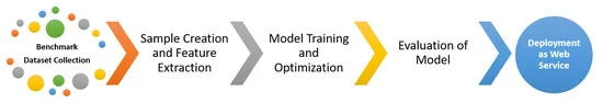 Symmetry_MDPI's tweet photo. #mdpisymmetry Article "iAmideV-Deep: Valine Amidation Site Prediction in Proteins Using Deep Learning and Pseudo Amino Acid Compositions" is available at https://t.co/lyCAUZ73t2
Authors: Sheraz Naseer et al.
#convolutionalneuralnetwork
#CNN
#deepfeatures
#neuralnetworks https://t.co/VilqukmH4y