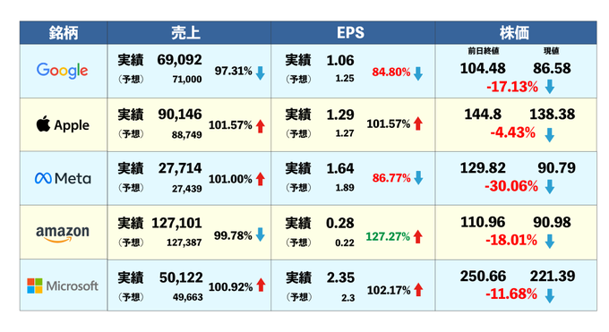 Gafa の評価や評判 感想など みんなの反応を1日ごとにまとめて紹介 ついラン