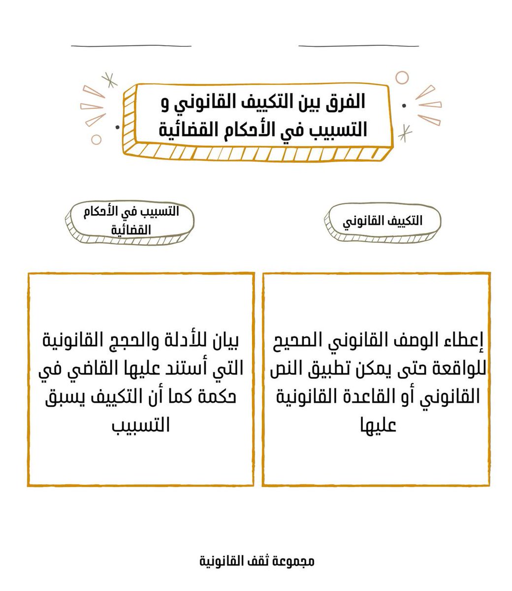 الفرق بين التكييف #القانوني والتسبيب في الأحكام القضائية: