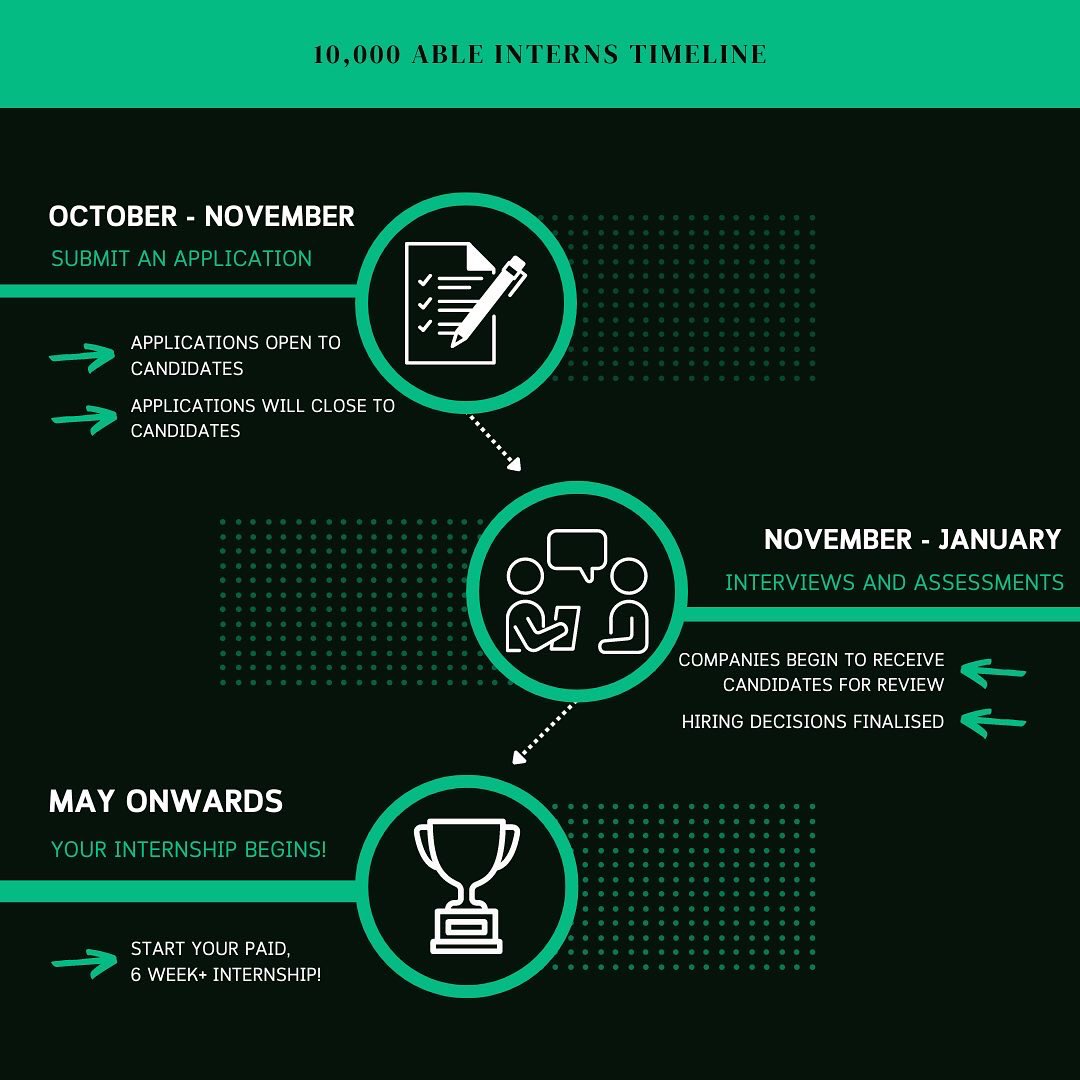 📣Calling all disabled students and graduates to the dancefloor please: 
Apply for a paid internship with 10,000 Able Interns!

📝📞🔑🚪💼🧑🏽‍🚀👩🏻‍🔬👩🏿‍🎨
10000ableinterns.com