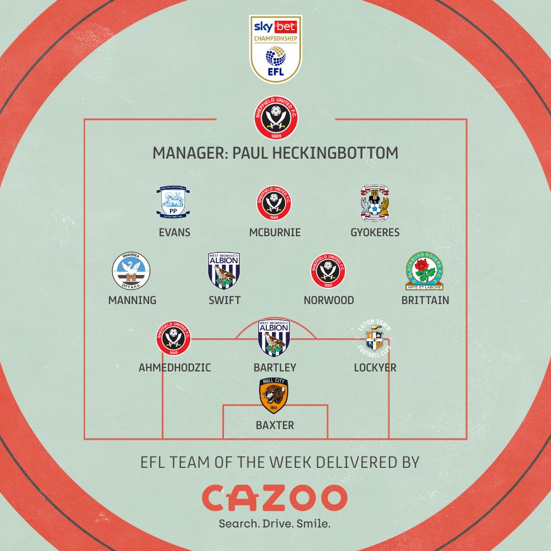 Championship - Najboljih XI 20. kola. 