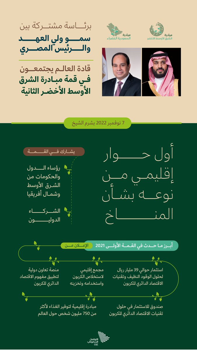 برئاسة مشتركة بين سمو ولي العهد والرئيس المصري؛ قادة دول العالم يجتمعون في قمة #مبادرة_الشرق_الأوسط_الأخضر بشرم الشيخ. #التواصل_الحكومي