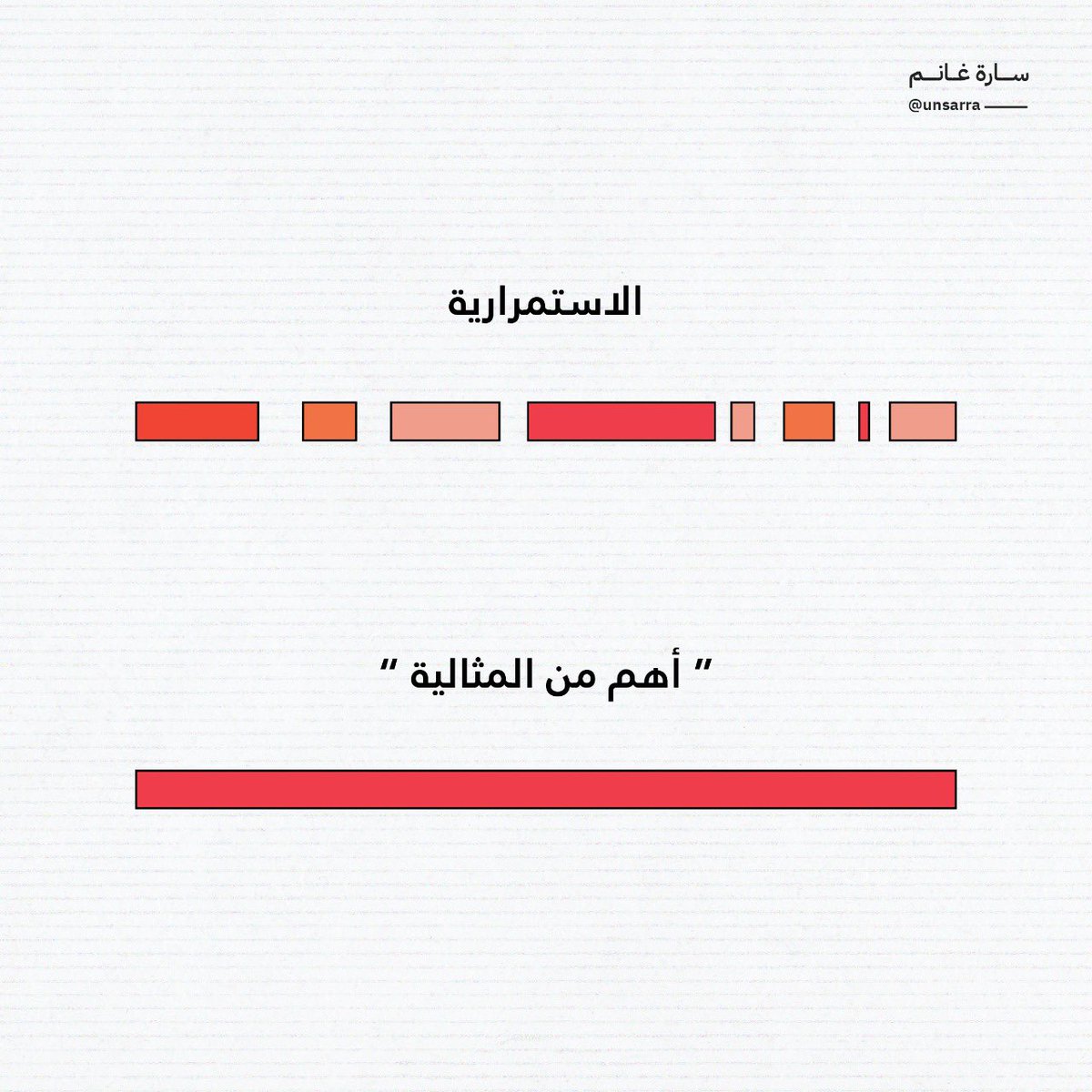 "الاستمرارية أفضل من المثالية"