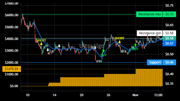 Slayer10Stock's tweet photo. $FFIE Trading Ideas | Awaiting Short signal. 71.43% Profitability based on 7 trades. Profit factor is 100. Learn more at https://t.co/54bj3mKa5j. #FFIESTOCK #trading https://t.co/sjYwIVmf5u