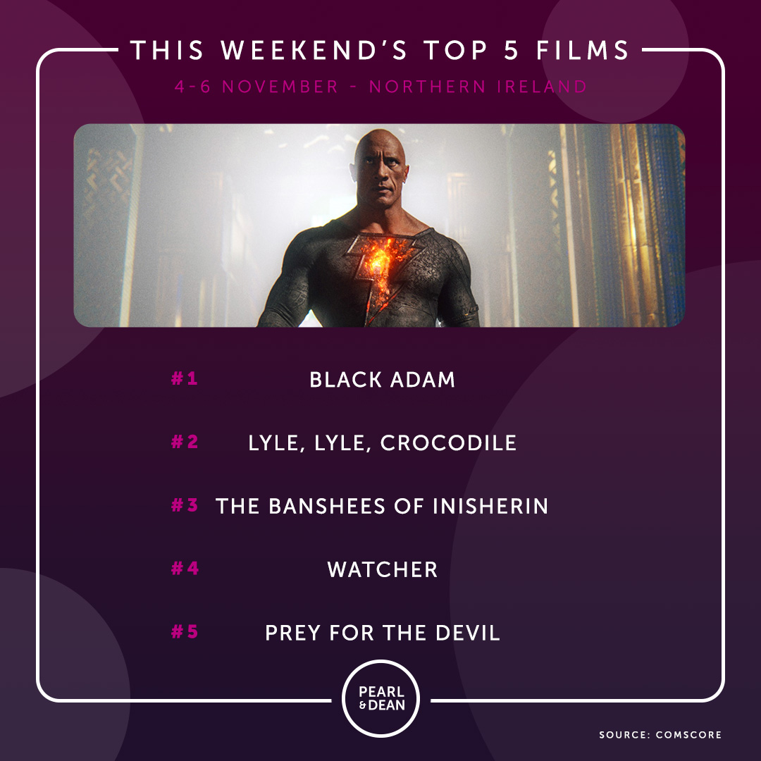 PearlAndDeanIRL's tweet photo. No change for the ROI box office top 5 this weekend. Black Adam stayed at the top in Northern Ireland, while horror Watcher replaced horror Smile as the only new entry to crack the top 5 
#blackadam #thebansheesofinisherin #Watcher #boxoffice #movieboxoffice https://t.co/q4ceWTkqRd