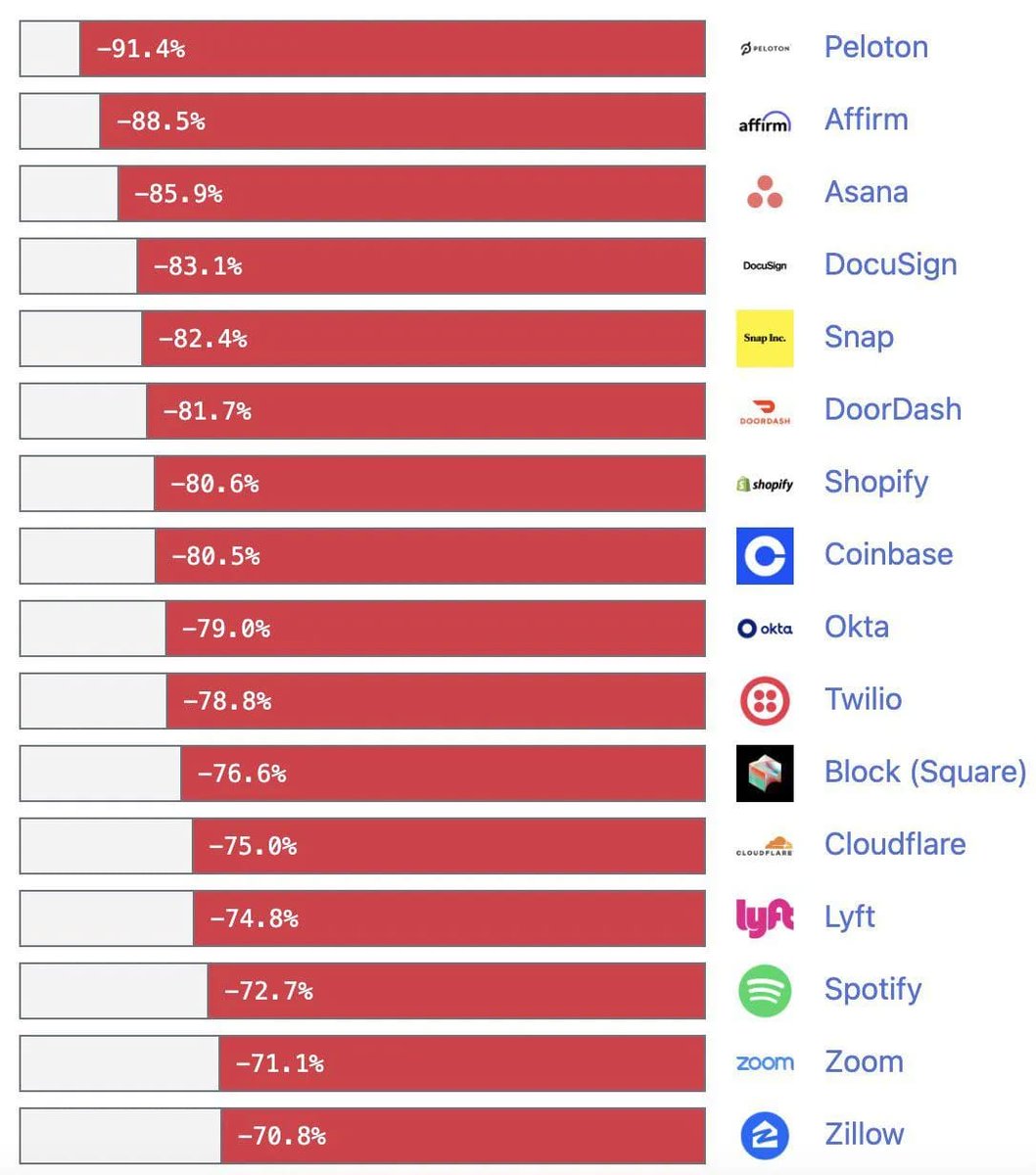 sxicex's tweet photo. Chart ที่สรุปคำว่า "การลงทุนมีความเสี่ยง" https://t.co/Sn1F9QPfrp