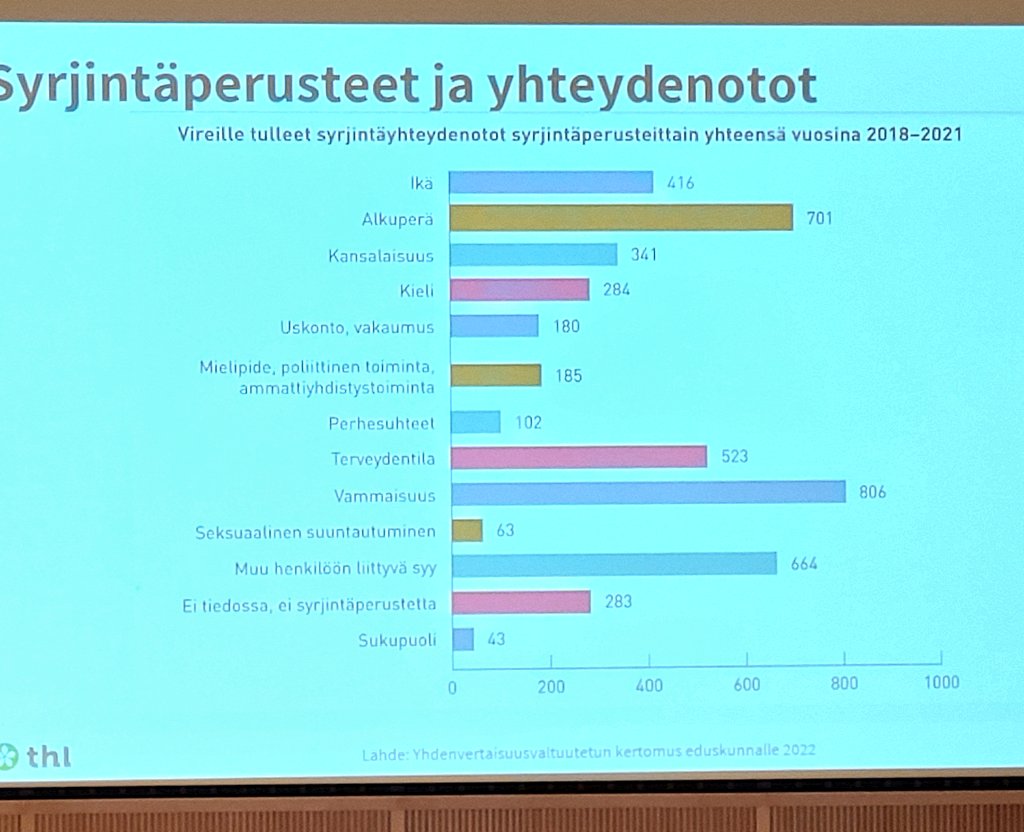 Hyvä koonti antirasismin peruskäsitteistä, normeista, syrjinnästä ja rasismista. Vastuu turvallisemmasta osallisuudesta on meillä kaikilla, mutta johdolla erityistehtävä. Hieno setti @MonaLizaEid #integration2022