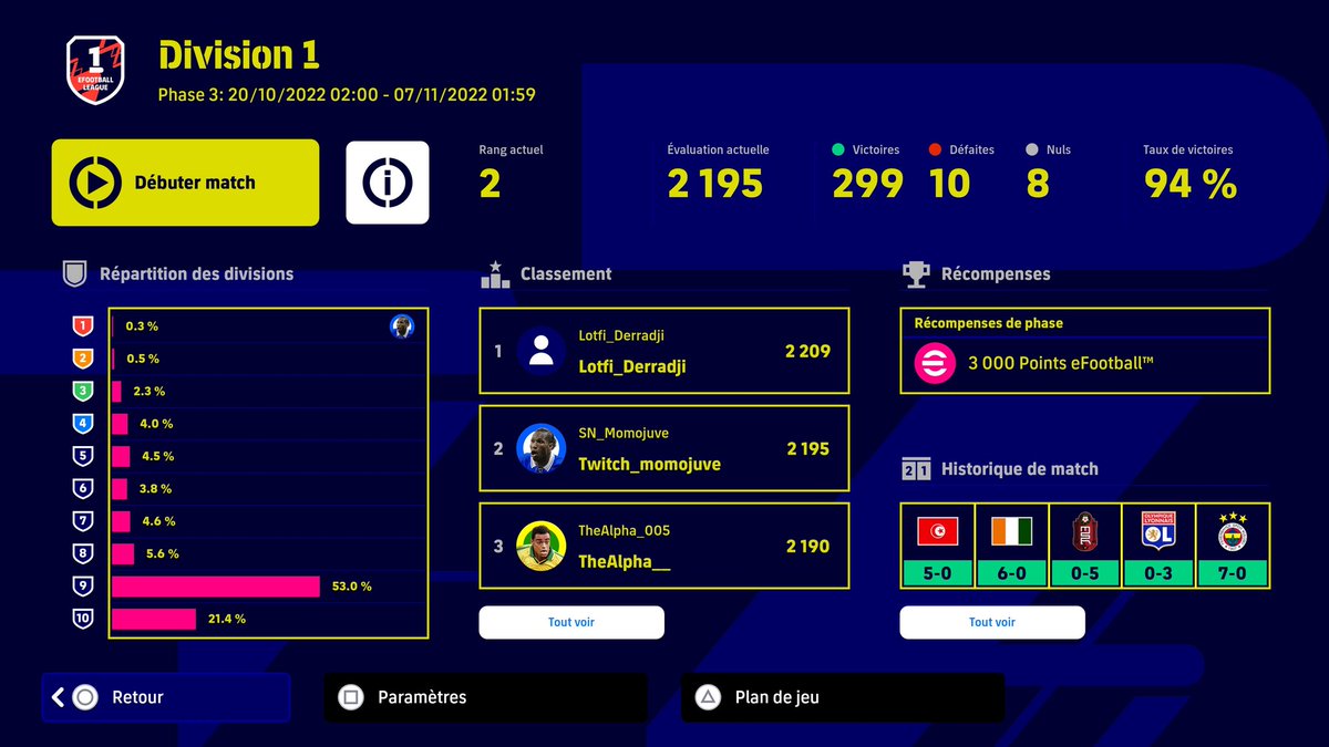HadyJuve's tweet photo. [#Internationalcup] 
Coupe du monde 1er tour validé ✅ sur @play_eFootball :
1er Senegal 🇸🇳 
Top 4 mondial 🌏
Focus sur le prochain tour 👀
Gg à @miad7385, @mmdiop92 , @MestoOG et à tous les participants 🙏🏽

#WorldCup2022 
#eFootball2023 #eFootball https://t.co/9SaCxPJOyV