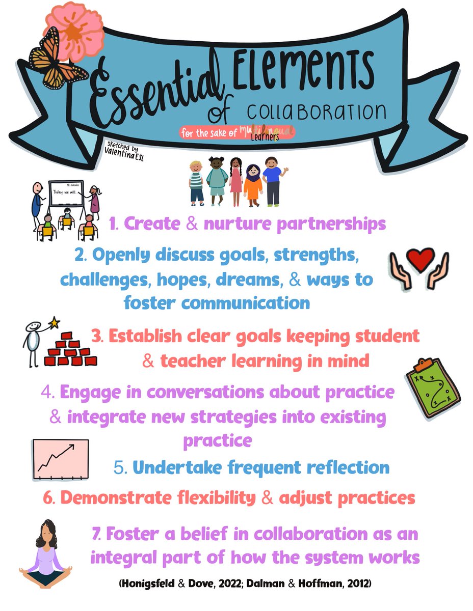 The scope of @AndreaHonigsfel & @MariaGDove’s work around collaboration & #coteaching runs far and wide. They are making an impact on #multilingual learner’s’ success. Here are their 7 ESSENTIAL ELEMENTS of Collaboration for the Sake of MLs.