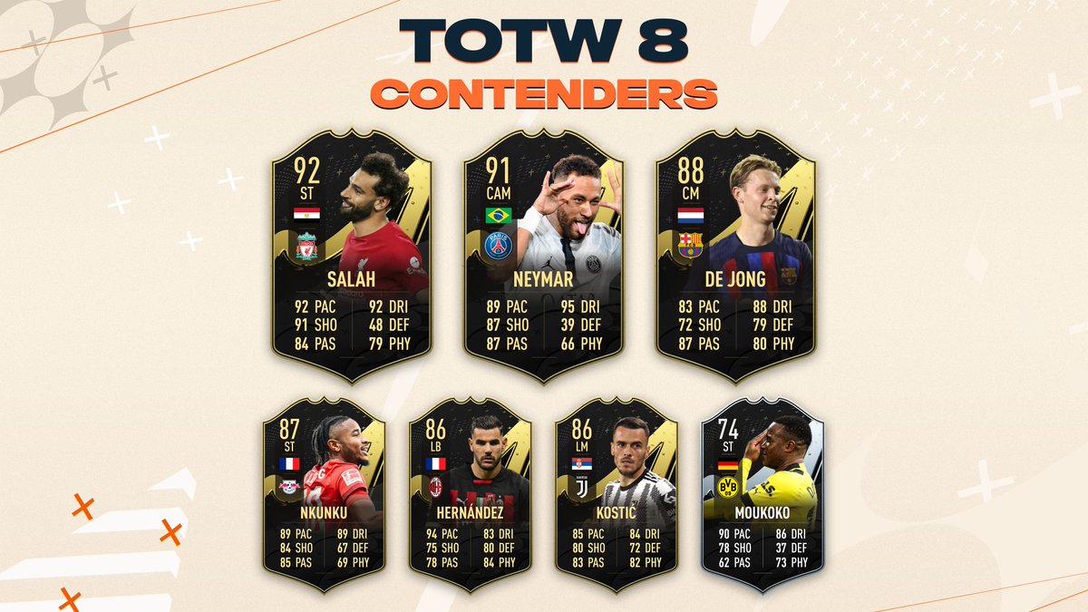 gamersacademy_'s tweet photo. Team of the Week 8 👀⚽️ Some sick players 🔥
#fifa #fifa23 #fut #ultimateteam #totw #totw8 #prediction #contenders #easportsfifa #gaming #goal #assits #motm #neymar #salah #nkunku #moukoko #GA #TheWorldsCoaching https://t.co/OsUx0R9MVj