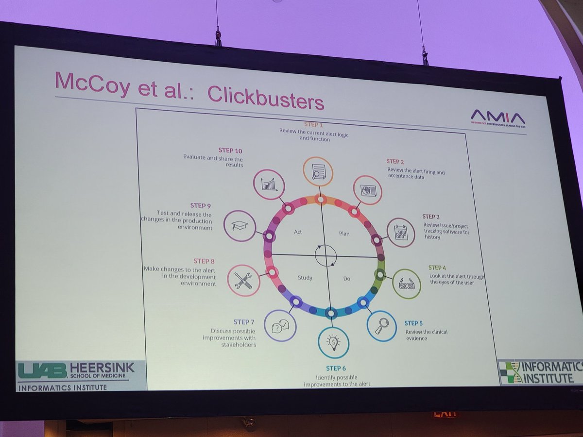 Clickbusters made it into the Year In Review! #AMIA2022 #AMIA2022YIR See the full paper here!👉pubmed.ncbi.nlm.nih.gov/35244165/ @VUMC_VCLIC @vumcdbmi