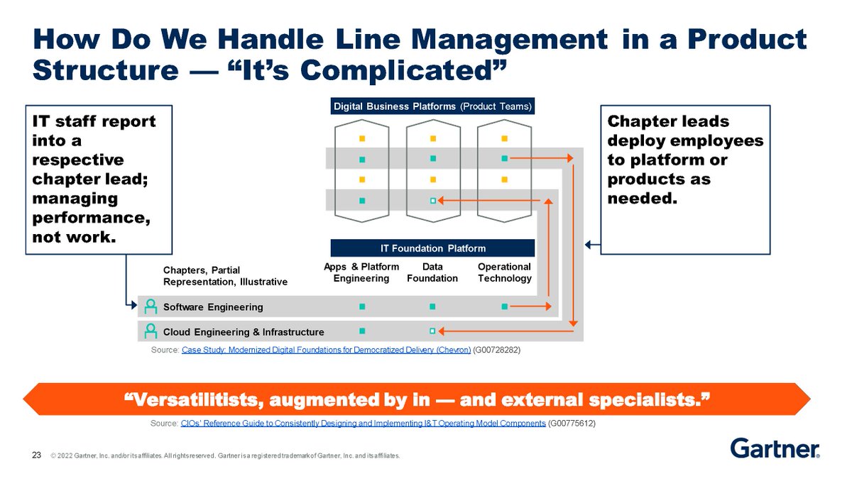 Gartner on Twitter: