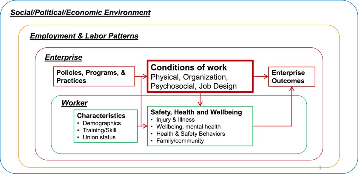 Harvard Center for Work, Health, and Well-being tweet media
