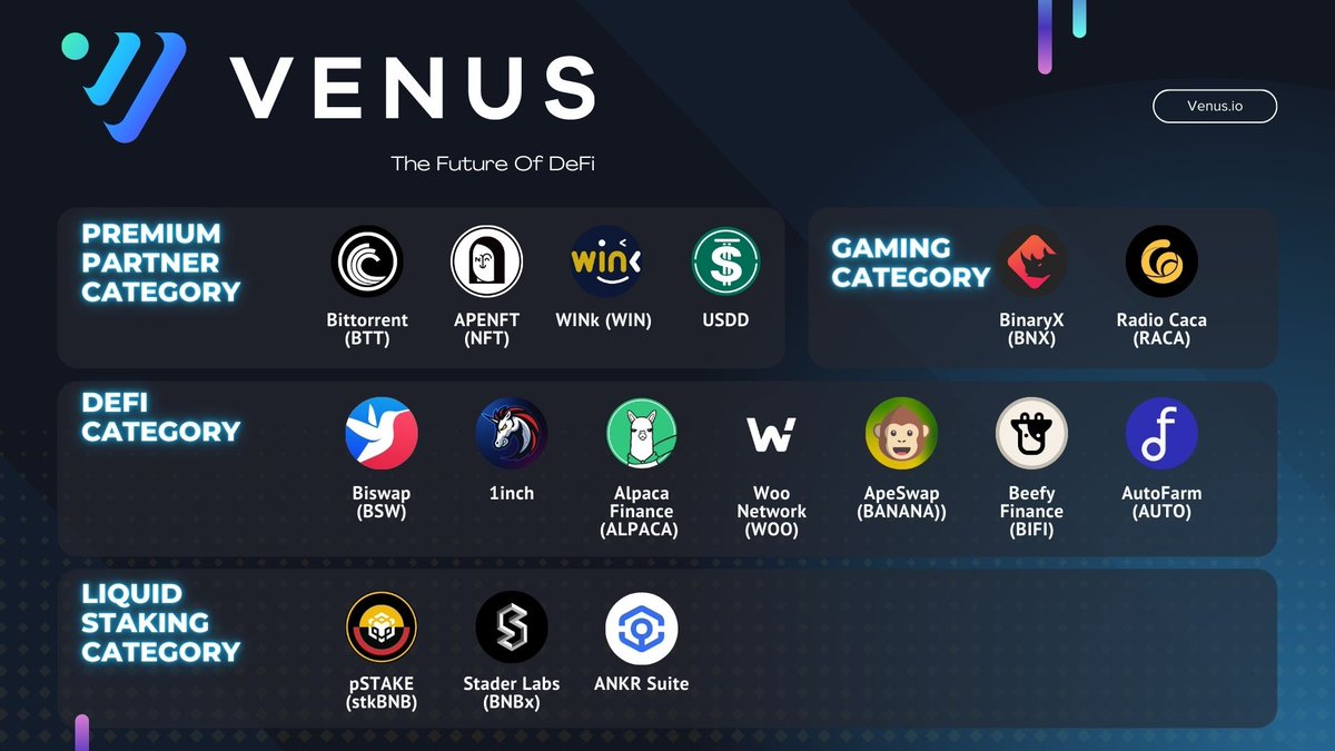 VenusProtocol's tweet image. 📢Good morning Venus Fam! We are happy to announce that our Isolated Markets will soon go live with the following partners.🥳

$XVS @trondao @binary_x @RACA_3 @Biswap_Dex @1inch @AlpacaFinance @WOOnetwork @ape_swap @beefyfinance @autofarmnetwork @pStakeFinance @stader_bnb @ankr