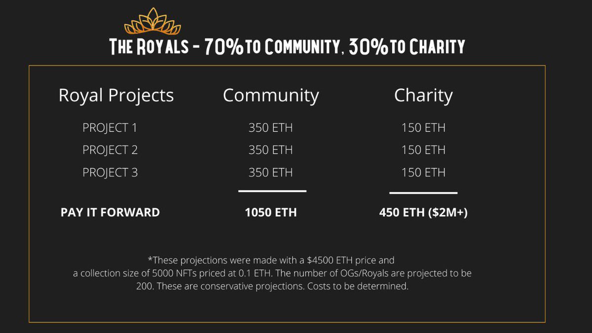 JuiceSpaces's tweet photo. Royal Status is more than just a NFT‼️

This is a community of MAXIMUM 400 people that desires life changing wealth and to impact charities around the globe!

Like, RT &amp; tag some potential great Royals 👑 
@biko_mama 
@sabitz75 
@JDubbs0204 

#NFTCommuinity #Communitydriven #WGTJ https://t.co/1l9lkYmJpm