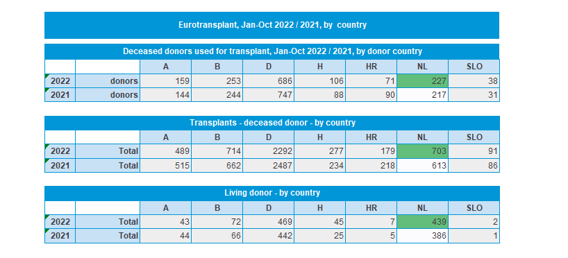 burgerinitiatief 2MH - donorwet tweet media