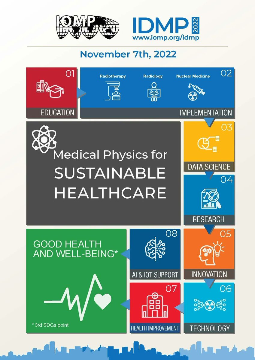 CampPhysics's tweet photo. On this anniversary of Marie Curie's birthday, we'd like to wish you a Happy International Day of Medical Physics! #MedicalPhysicsForSustainableHealthcare #CAMPphysics #MedPhys https://t.co/I4mgrjRP9u