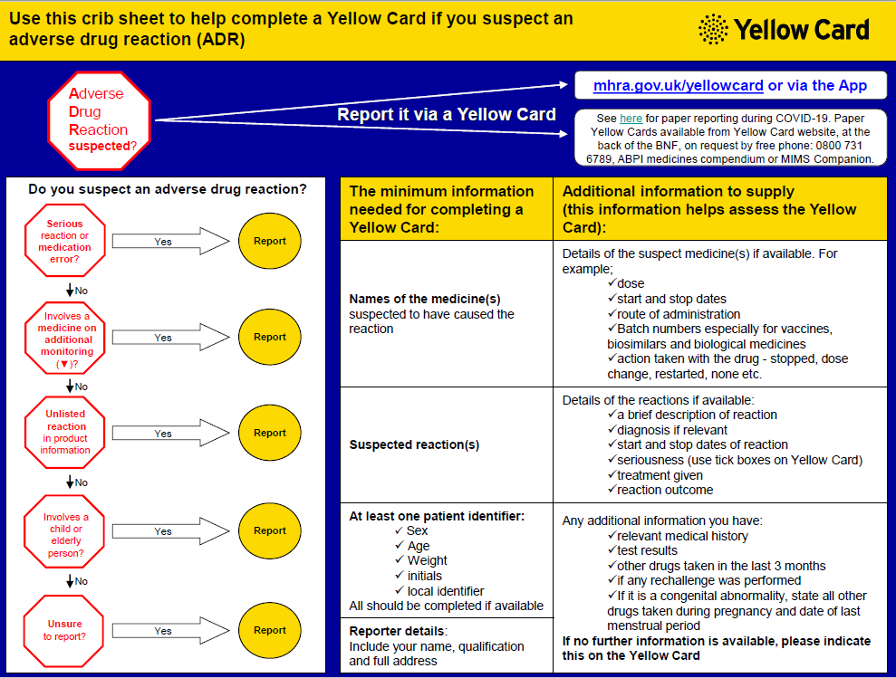 NUHPharmacy's tweet photo. Not sure what to report or how to report via a #YellowCard?

This handy crib sheet from @MHRAgovuk can help!

#MHRAyellowcard #MedSafetyWeek #ReportSideEffects #patientsafety https://t.co/M0kK2WdEhO