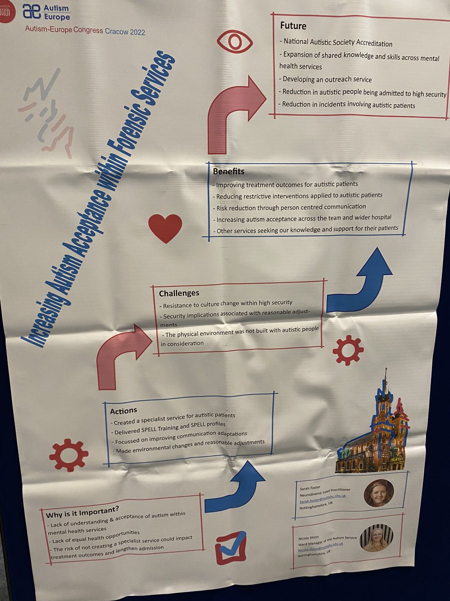 National High Secure LD Service tweet media