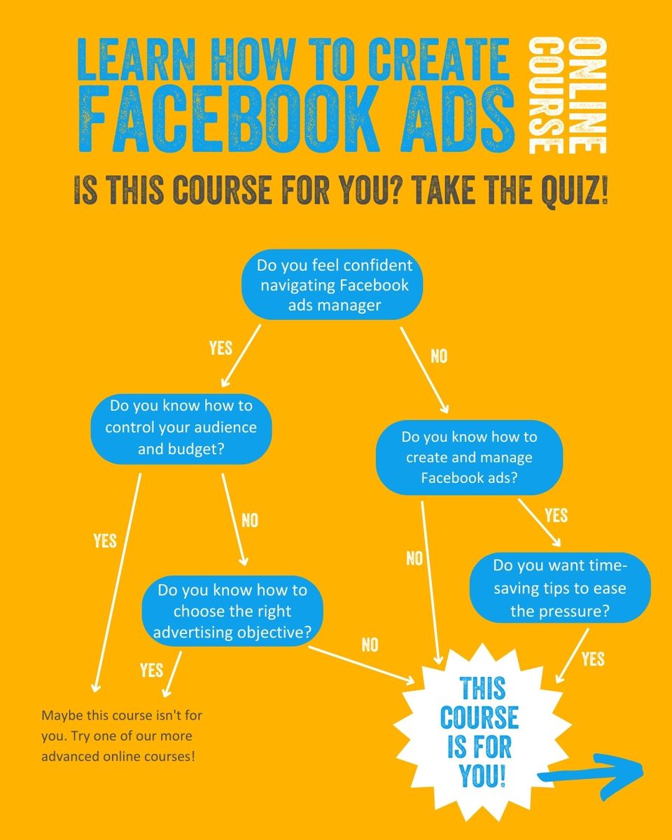 SocialProgress's tweet photo. So, you've created your Facebook Page, posted some content, &amp; now you feel ready to level-up &amp; promote your products &amp; services through targeted advertising, but Facebook ads are absolutely baffling 🤯 - sound like you?

'How to Create Facebook Ads' here: https://t.co/3fU3sd7rHq https://t.co/GuDH5oi3kE