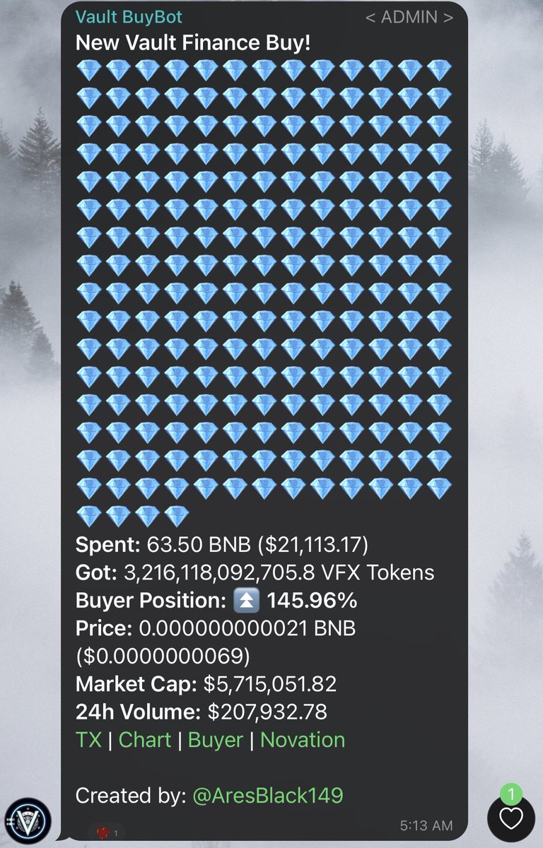 VFX_Worldwide's tweet photo. Good morning #VaultFinance!!!

Our chart just got banged w/ a 63 BNB buy valued at 21k… what a bomb… smart money always find their way into the legit projects with a future!!!

Claim your spot on the #VaultTRAIN!!!

https://t.co/gN1YLyjcuZ

#BSC #Crypto #Cryptocurrency #DeFi https://t.co/b6Wp28tetv