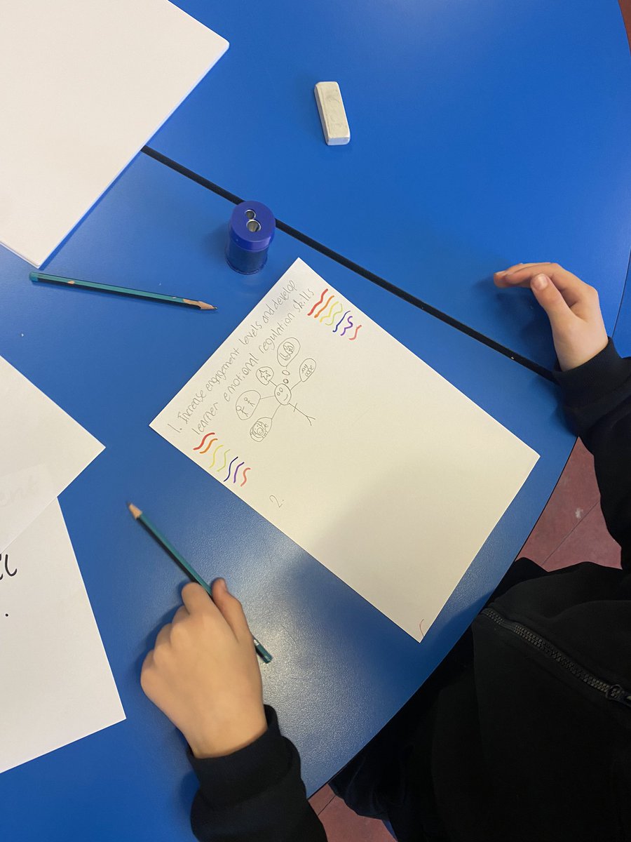 wlourladysps's tweet photo. Today, some of our House Captains and Learning Council members evaluated the progress made to date with our School Improvement Plan. They decided to make the SIP more relevant to our learners, they would design a pupil friendly SIP. #OutstandingLearningPromotingSuccess https://t.co/kP9U7ukPx5