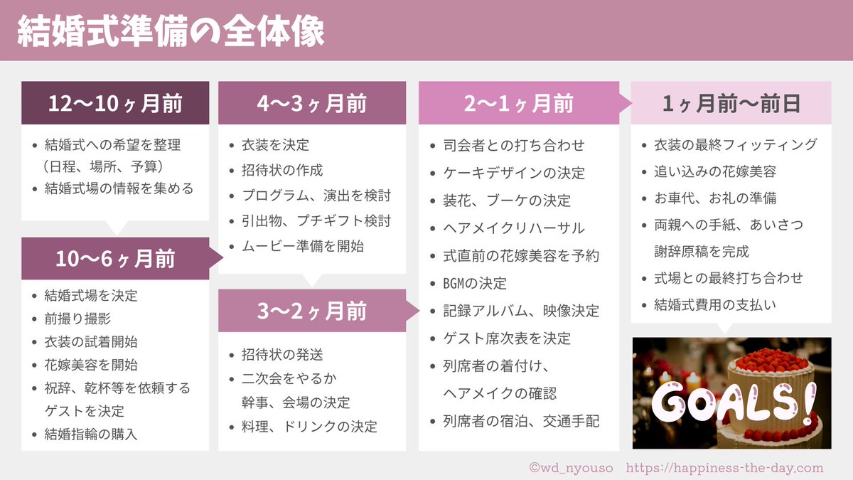 にょうそ 結婚式準備 卒花レポ Wd Nyouso Twitter にょうそ 結婚式準備 卒花レポ Wd Nyouso Twitter