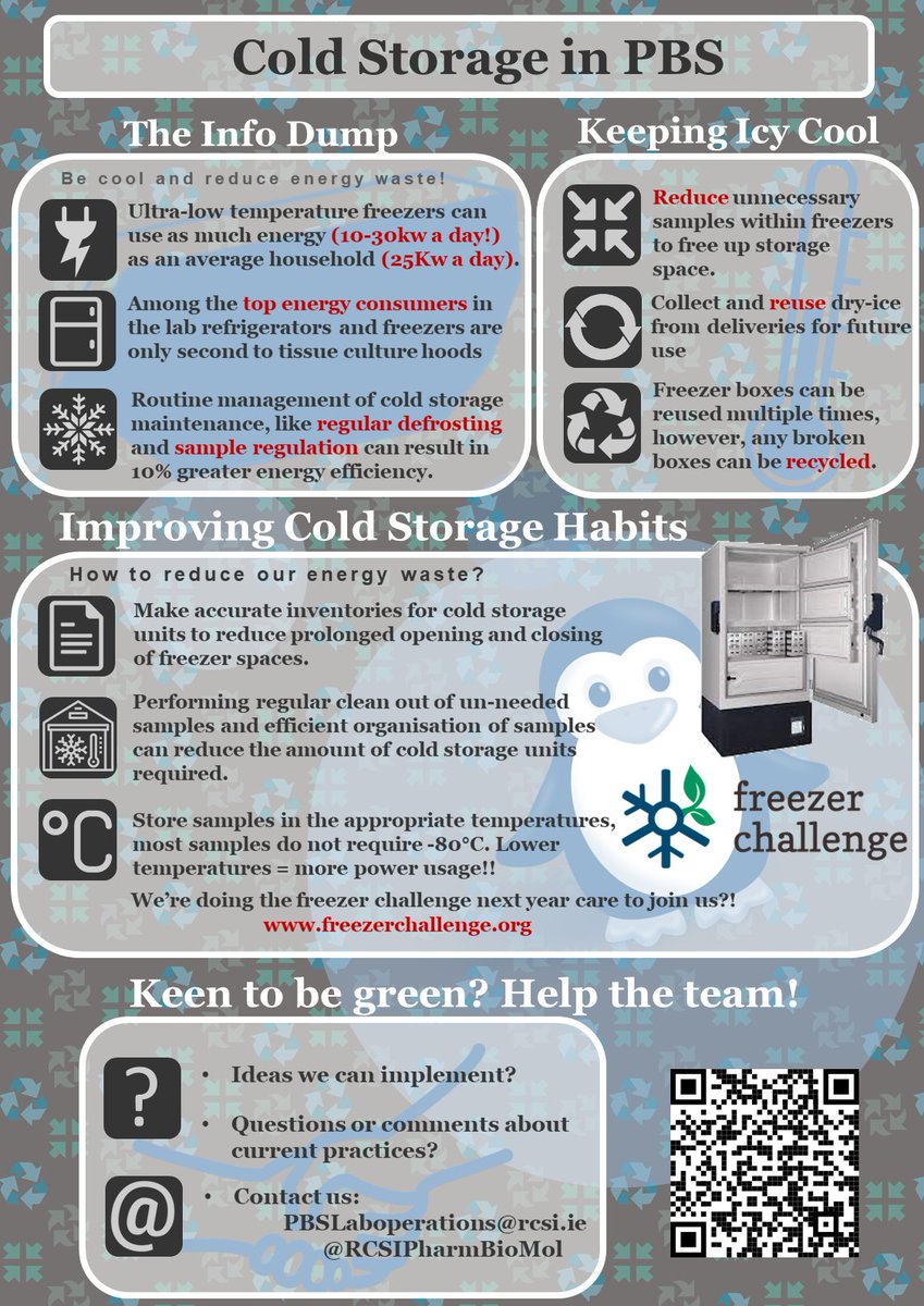 RCSI School of Pharmacy and Biomolecular Sciences tweet media