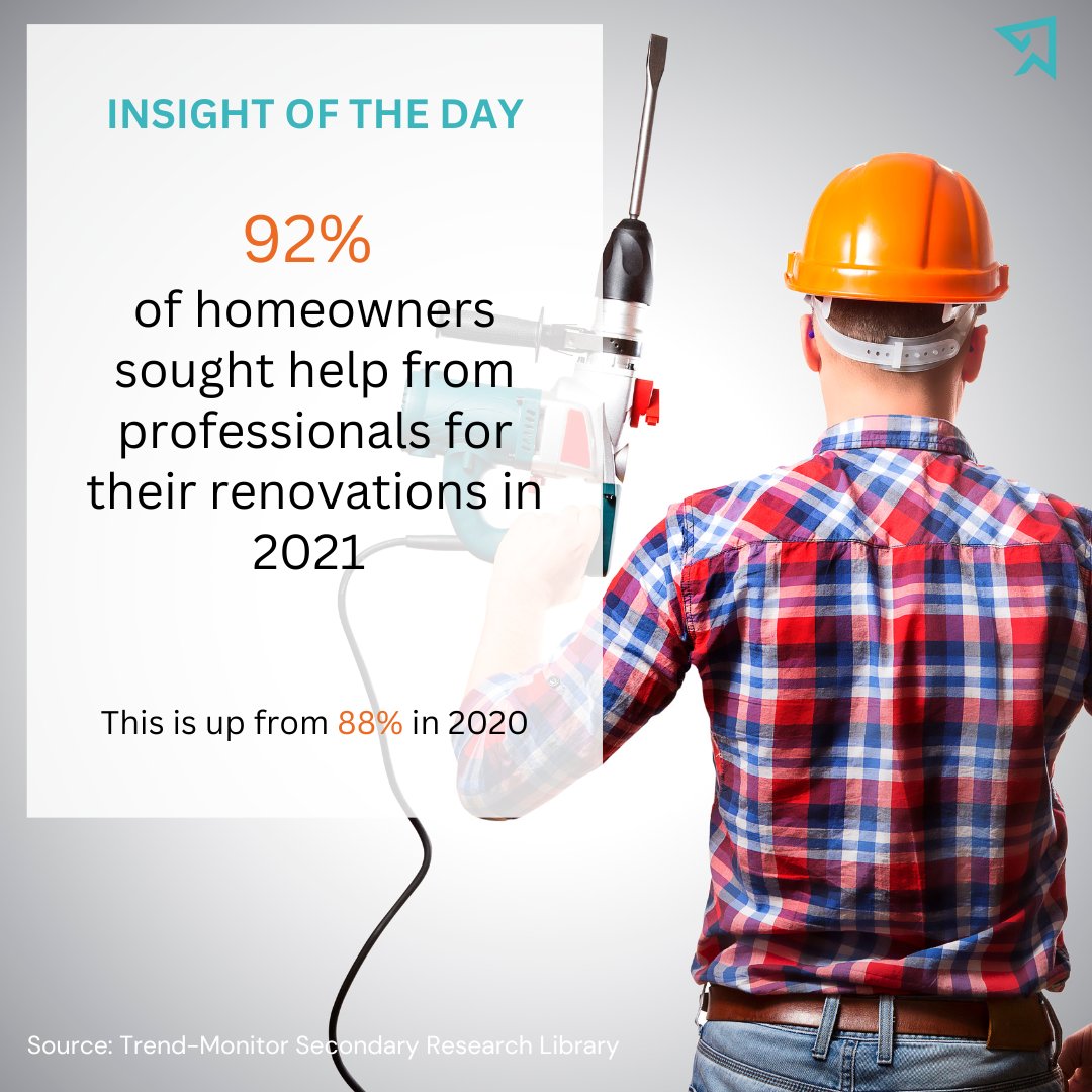trend_mon's tweet photo. Here's an insight from the Trend-Monitor Secondary Research Library.  This library is specifically curated for the UK home improvement sector and includes industry white papers and third party reports issued by a range of different organisations https://t.co/ZEqhbhMhSP https://t.co/BtbP3LGY0W