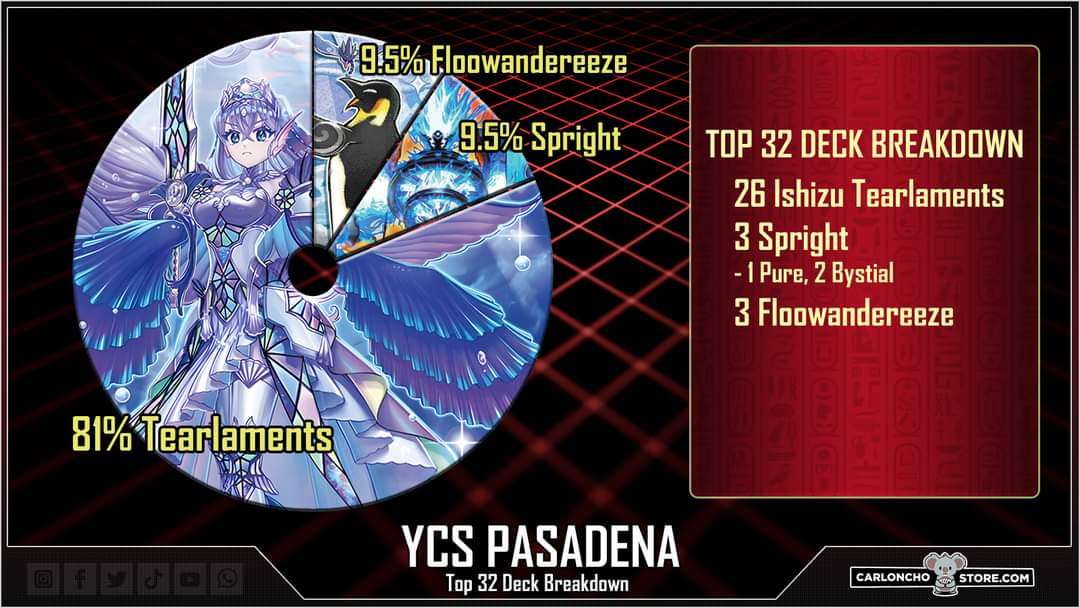 Donc, il y a encore des gens pour dire que tear Ishizu c'est pas t0 après le YCs de Pasadena ?