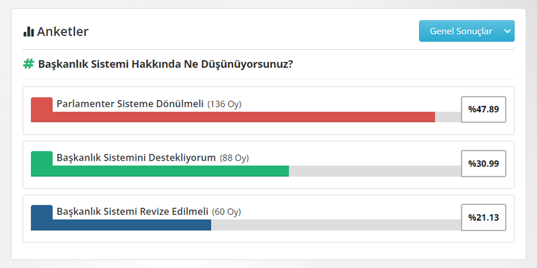 #Başkanlık Sistemi Hakkındaki An İtibari İle Anket Sonuçları. Sende Oy Kullan, Anket Sonuçlarını Anlık Görüntüle! arasecim.com