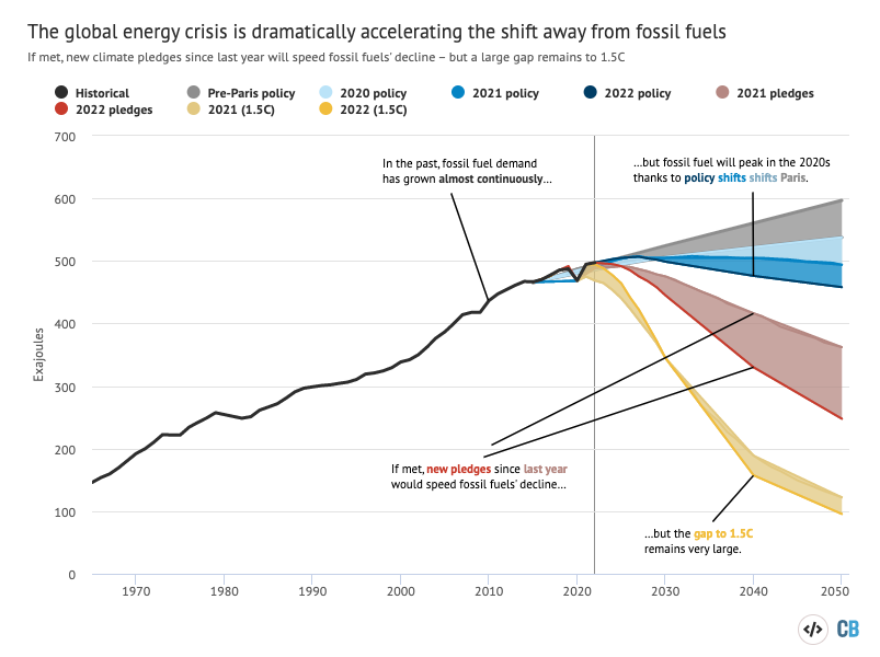 Simon Evans tweet media