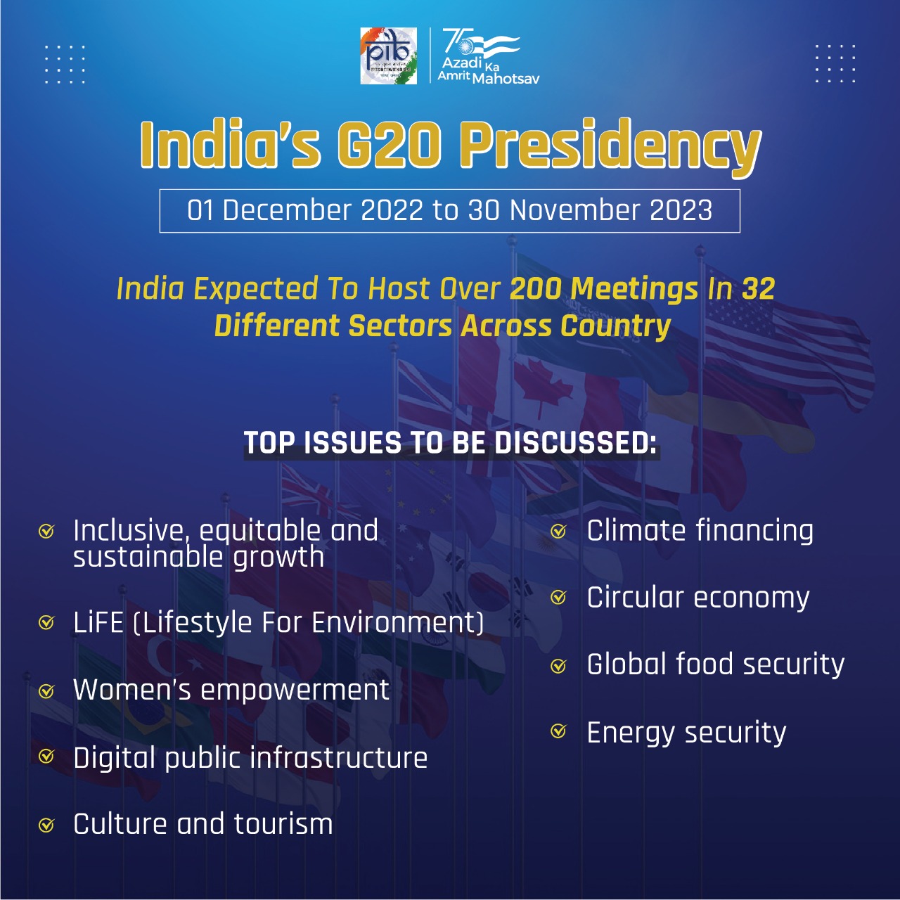 The G20 Summit in India in 2023 will reflect the spirit of India Kuwait Jobs and News