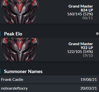 Hello, I am still contracted to <a href="/Bifrost/">Bifrost - Staking Yield Layer</a> but they have allowed me to explore options for 2023

1500lp rank3 peak
Open for all offers/tryouts
VODS of scrims/officials available on request.

Contact me via DM's
Likes and Rts are appreciated.