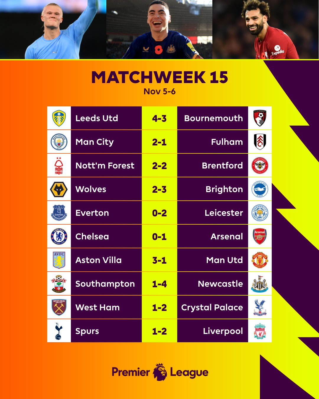 Epl matches cheap this weekend