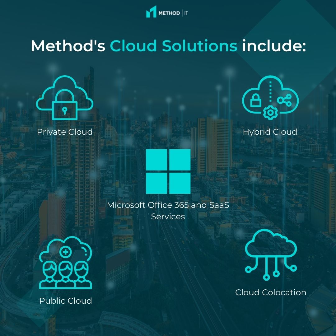 MethodITUK's tweet photo. Cloud solutions can totally transform the way your business functions β
Cloud services deliver more efficient ways of working, your company, staff, suppliers and clients can benefit.
Learn more about Cloud solutions: https://t.co/w8JyS0zDH5
#MethodIT #CloudSolutions #IT https://t.co/B0uFST65JR