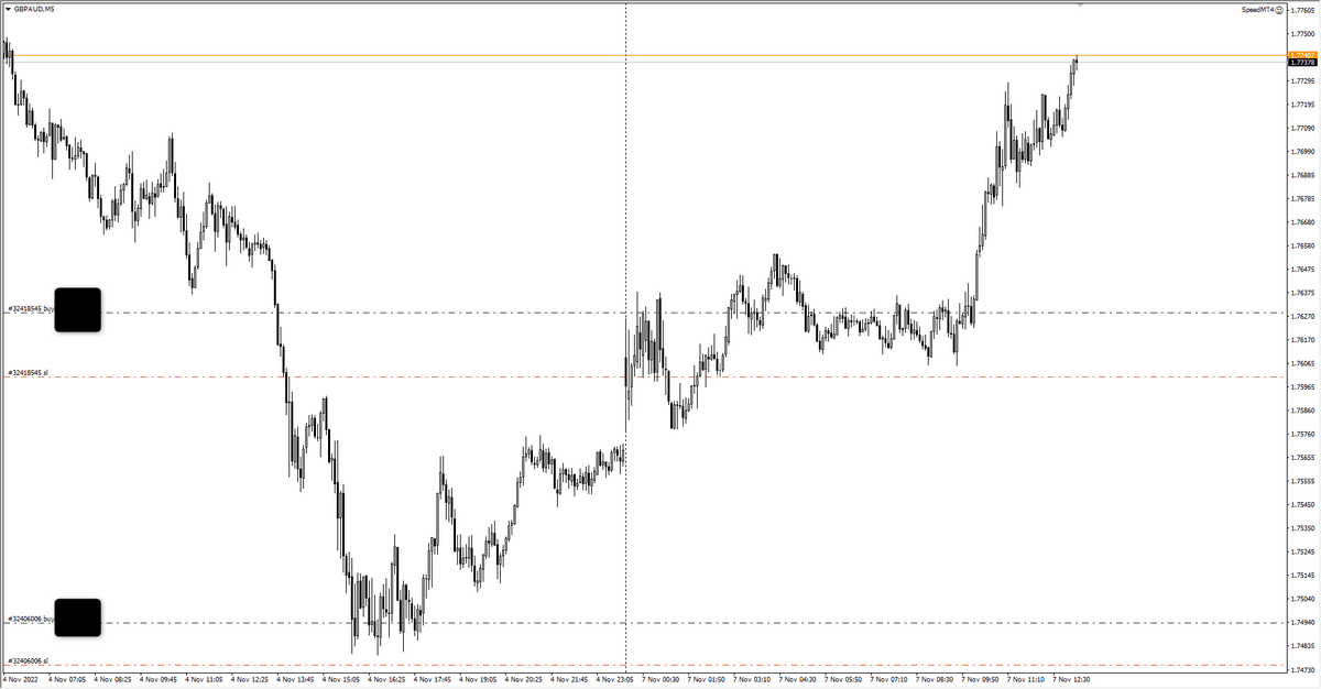 URO_FX's tweet photo. GBPAUD 5分足

4ｈ短期が強い下降だが、週足の形から日足の0で反発すると見て1ｈ2サイクル、15分3サイクルスタートで入った https://t.co/rWK5OAA4EI